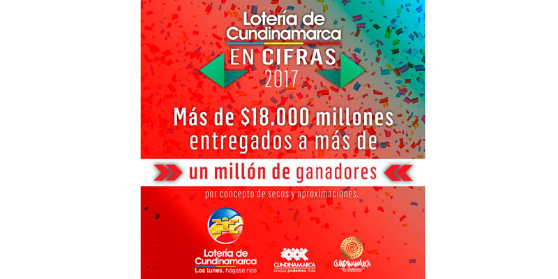 $38.072 millones en ventas, balance redondo para la Lotería de Cundinamarca


















