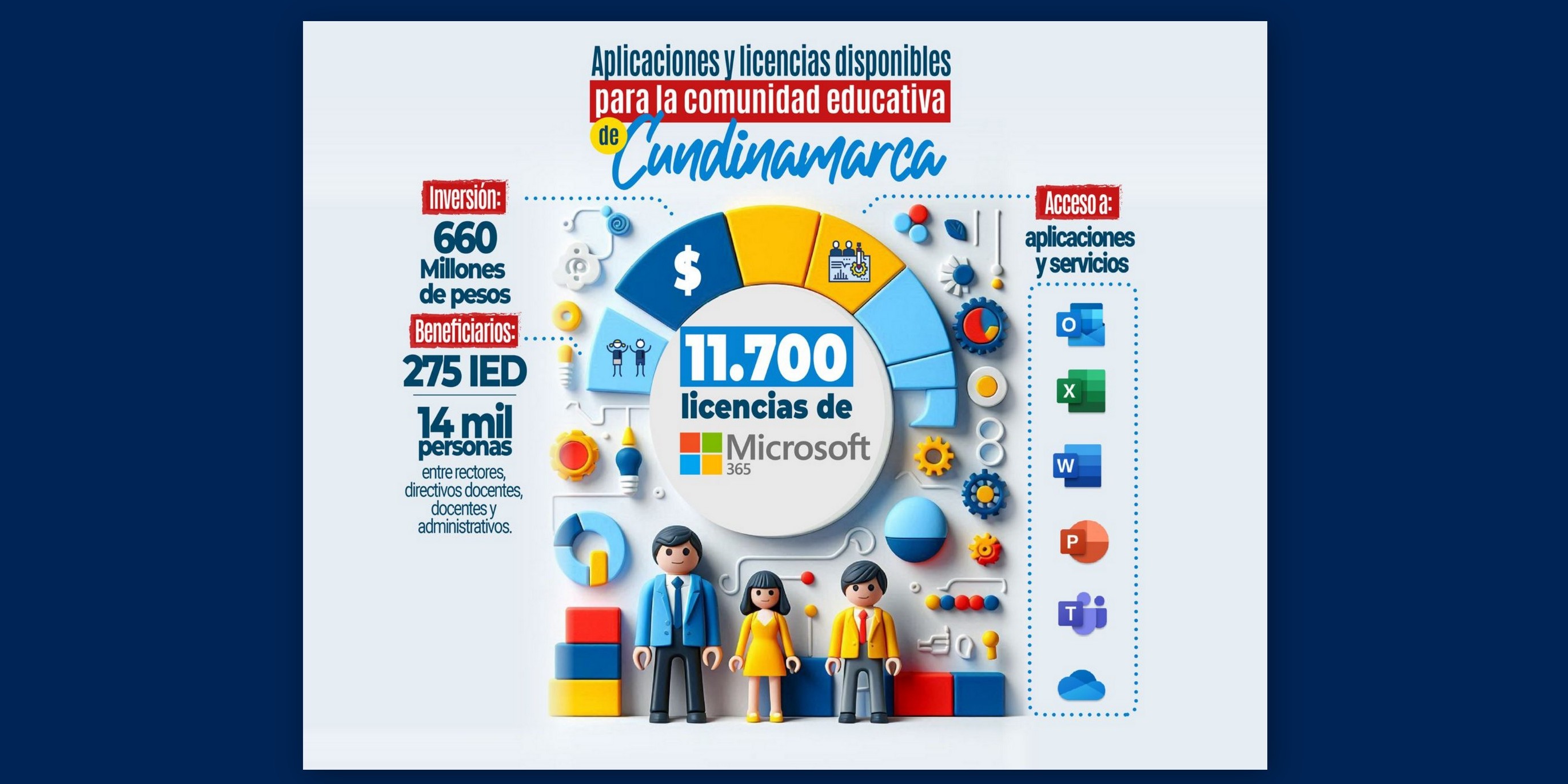 14 mil usuarios de la comunidad educativa se beneficiarán con la licencia de Microsoft 365