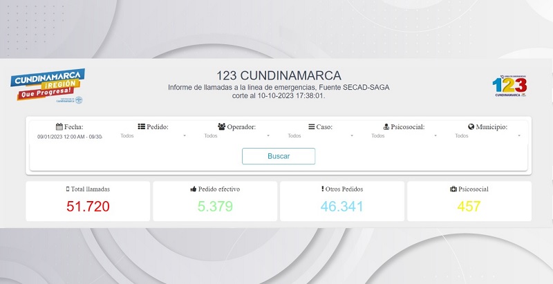Un total de 1.020 personas han descargado la APP 123 Cundinamarca
