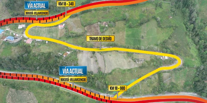 Gobernación de Cundinamarca hace seguimiento al Plan de Manejo de Tráfico implementado por ANI y Coviandina en la Vía al Llano