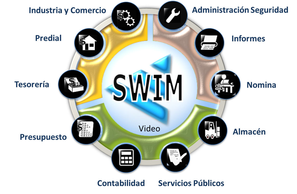 Imagen: mapa Software Web Integral Municipal SWIM